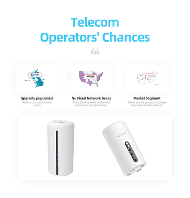 Bộ định tuyến Wi-Fi băng tần kép 5Ghz di động với thẻ SIM Mở khóa 1800Mbps